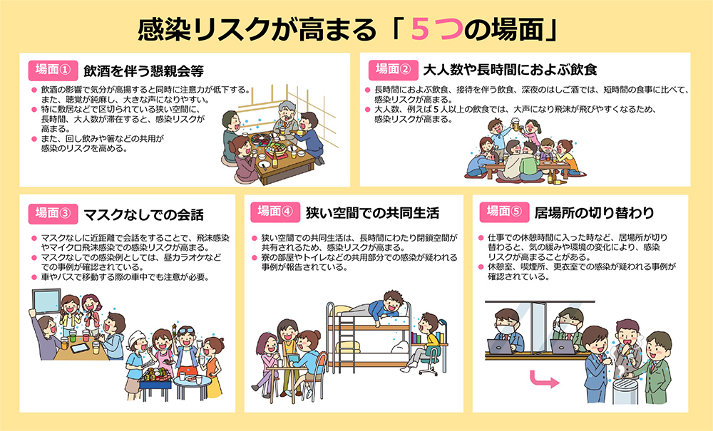 発熱などの症状がある場合の受診の流れ 辻堂東海岸一丁目町内会