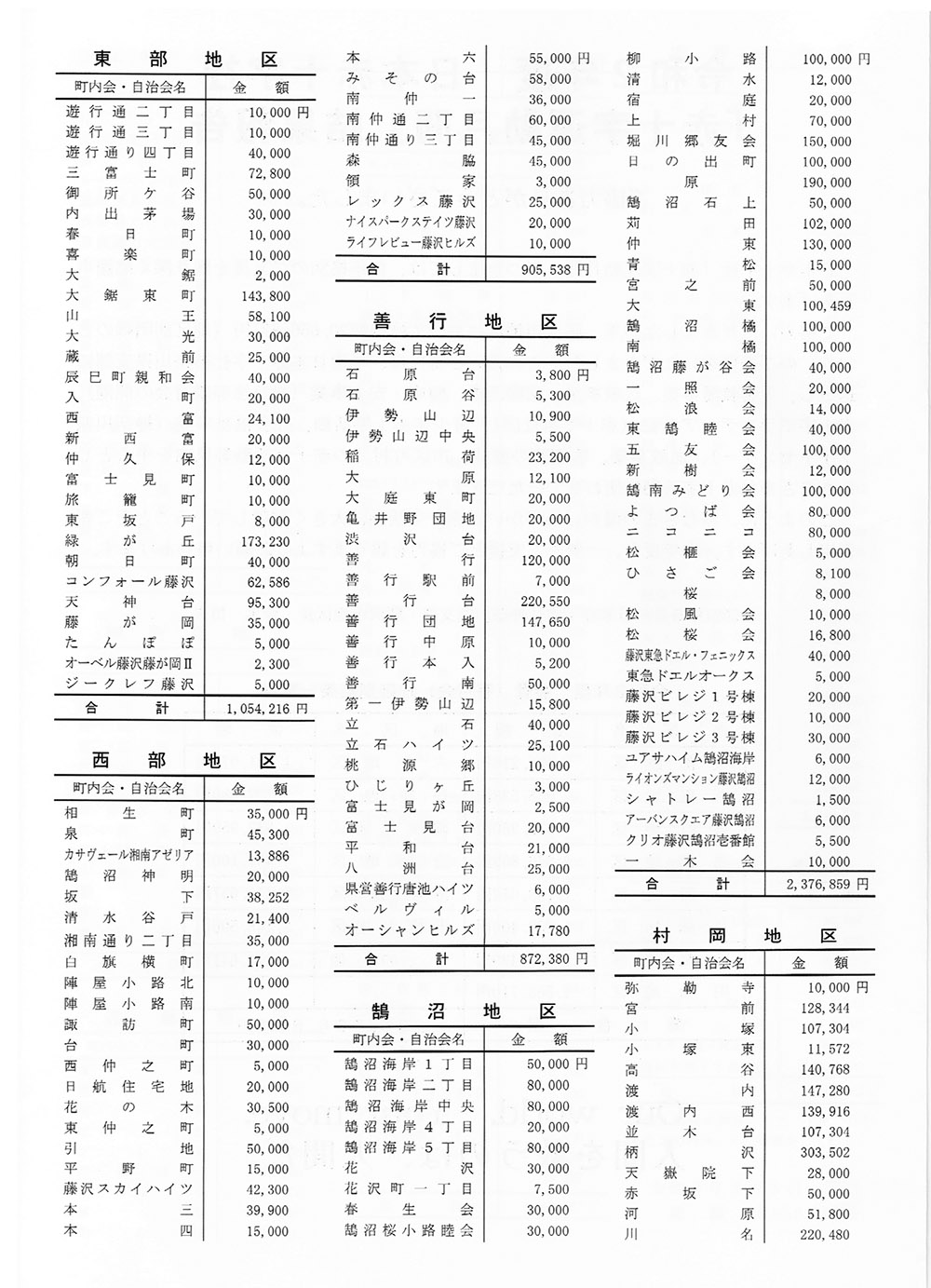 児童クラブ用候補物件等の募集について 辻堂東海岸一丁目町内会